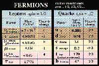 Chart of FERMIONS
