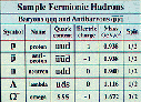 Chart of Sample Fermionic Hadrons