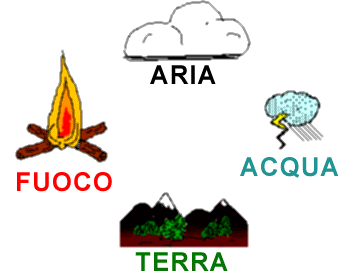 terra, acqua, fuoco, aria