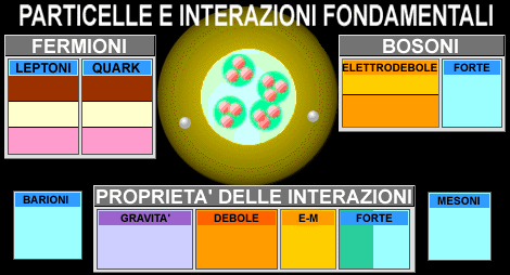  Browser privi di interfaccia grafico non possono adoperare questa sezione.