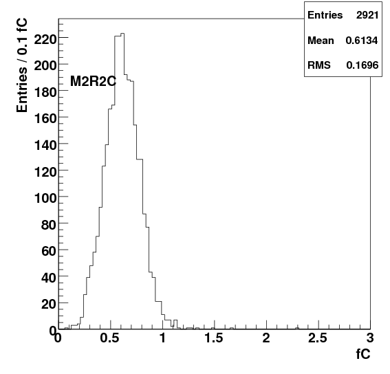 M2R2C