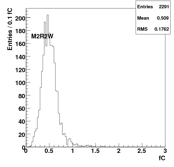 M2R2W