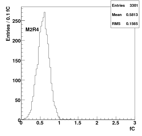 M2R4