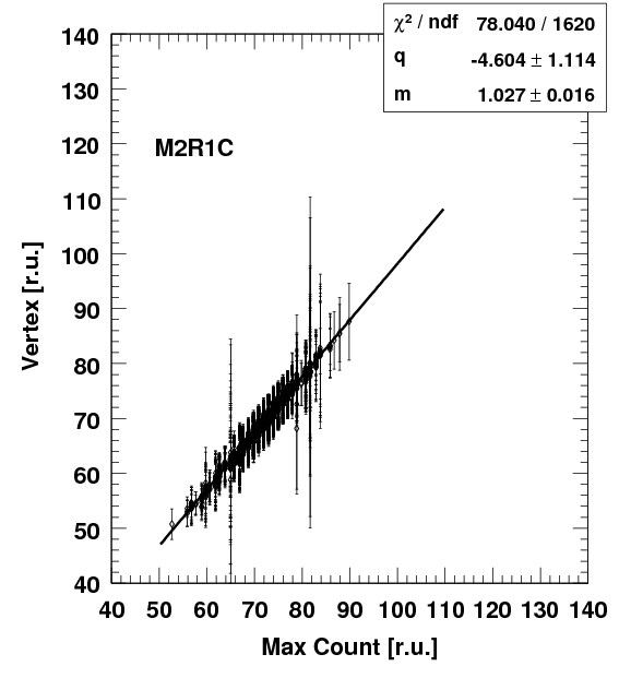 M2R1C