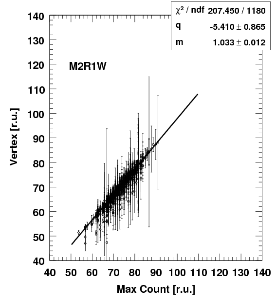 M2R1W