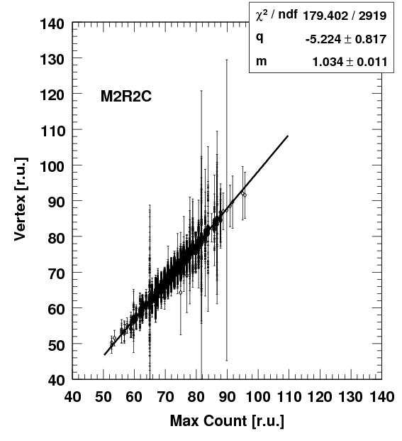 M2R2C