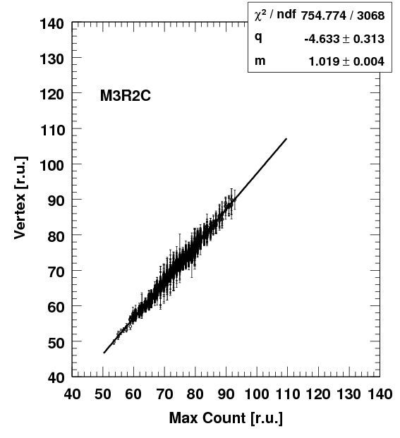 M3R2C