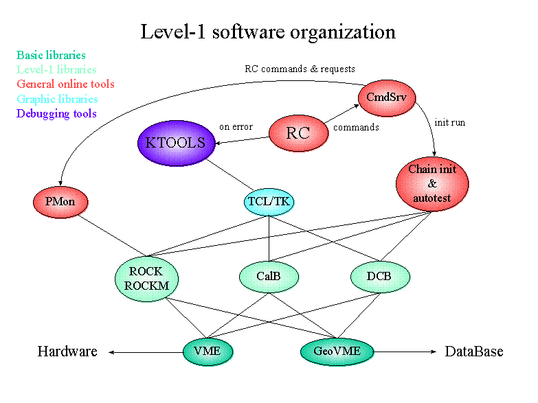 (l1-org)